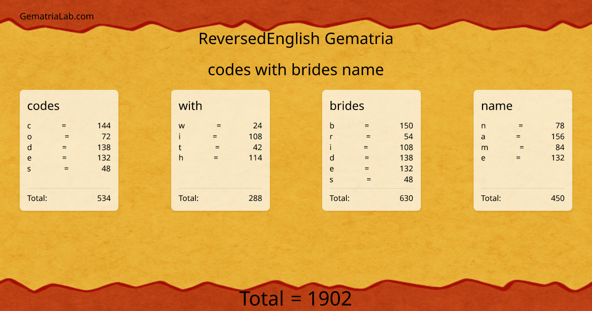 codes with brides name in reversedEnglish Gematria